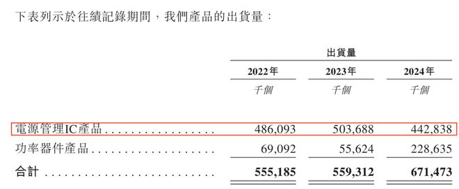 小米入股！芯迈半导体累亏28亿单一客户贡献超6成收入(图2)