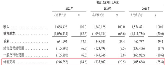 小米入股！芯迈半导体累亏28亿单一客户贡献超6成收入(图4)