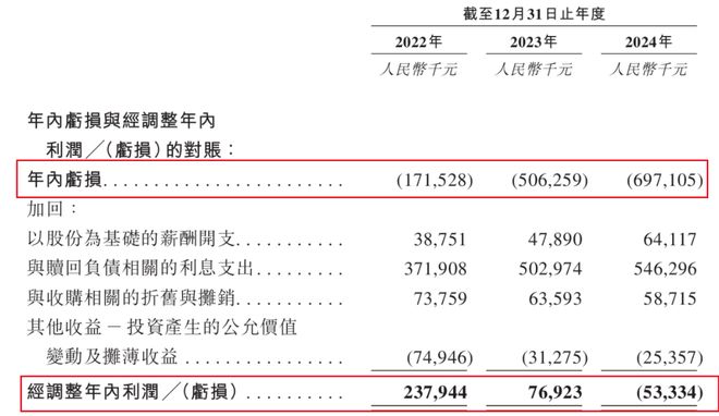 小米入股！芯迈半导体累亏28亿单一客户贡献超6成收入(图5)