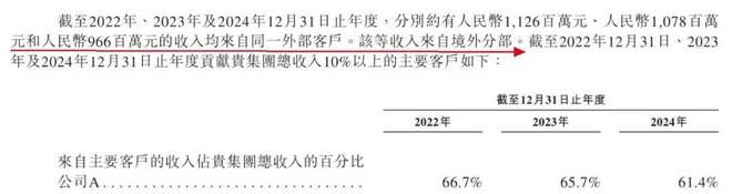 小米入股！芯迈半导体累亏28亿单一客户贡献超6成收入(图8)