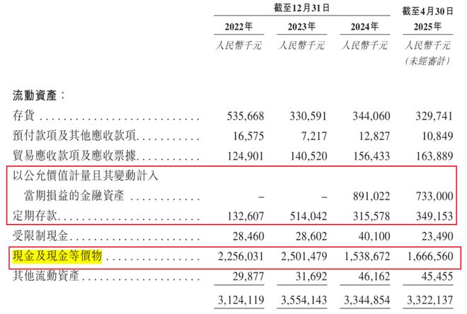 小米入股！芯迈半导体累亏28亿单一客户贡献超6成收入(图9)