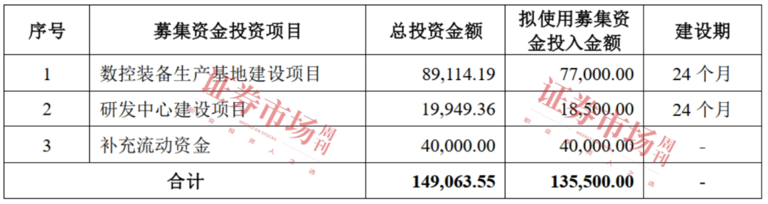 上市满一年 这6只次新股表现如何？(图6)