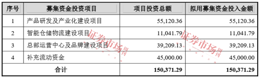 上市满一年 这6只次新股表现如何？(图5)