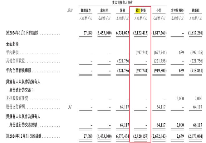 小米、宁德时代入股！芯迈半导体累亏28亿超6成收入来自单一大客户(图6)