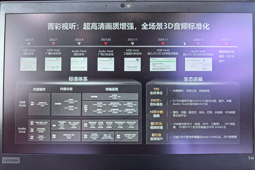 上海海思携手伙伴共筑万物智联 四大根技术创新驱动生活质变(图2)