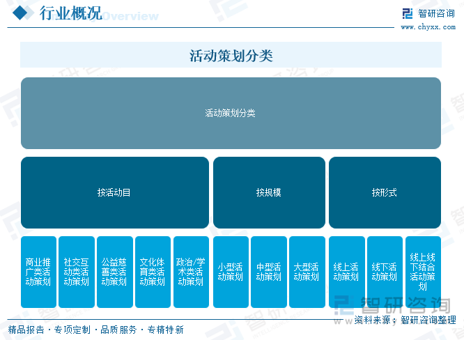 研判2025！中国活动策划行业发展背景、产业链、市场规模、竞争格局及发展趋势分析：市场竞争激烈[图](图1)