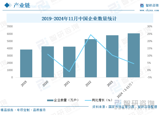 研判2025！中国活动策划行业发展背景、产业链、市场规模、竞争格局及发展趋势分析：市场竞争激烈[图](图4)