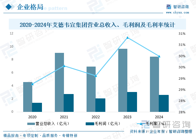 研判2025！中国活动策划行业发展背景、产业链、市场规模、竞争格局及发展趋势分析：市场竞争激烈[图](图7)
