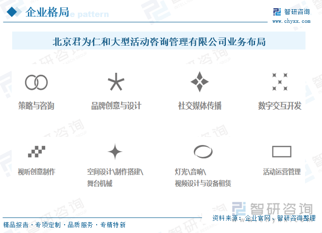 研判2025！中国活动策划行业发展背景、产业链、市场规模、竞争格局及发展趋势分析：市场竞争激烈[图](图8)