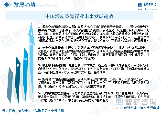 研判2025！中国活动策划行业发展背景、产业链、市场规模、竞争格局及发展趋势分析：市场竞争激烈[图](图9)