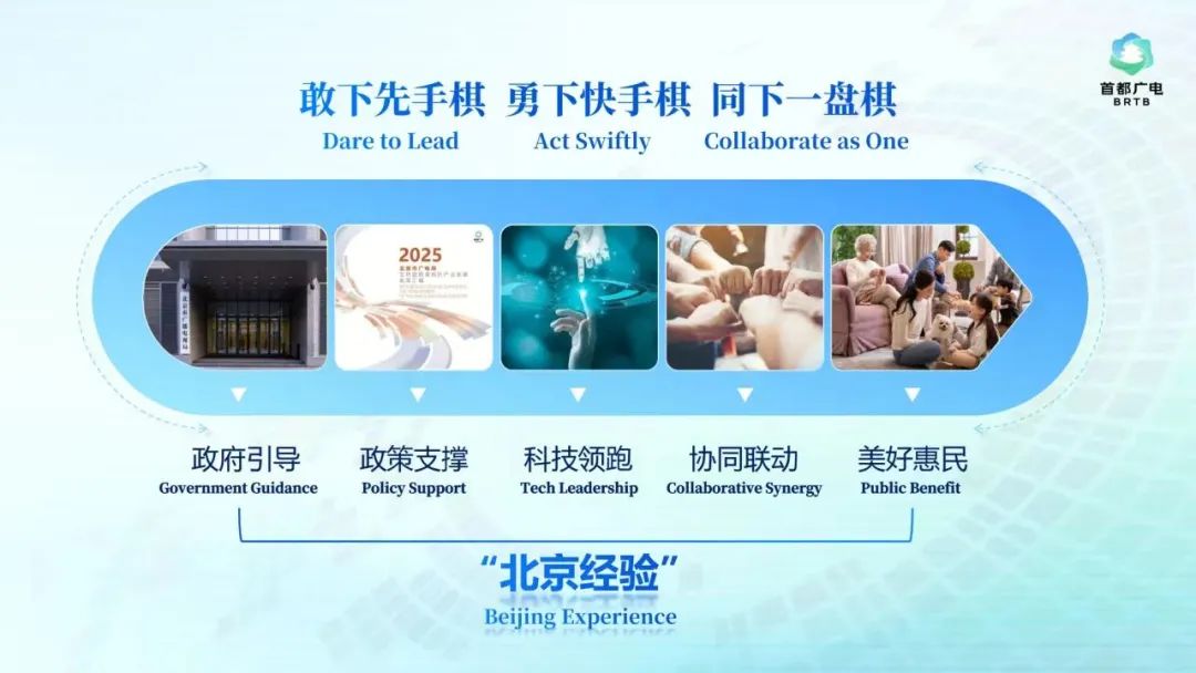 行业瞩目！北京超高清视听为什么行？北京市广电局先行一步形成“经验”(图5)