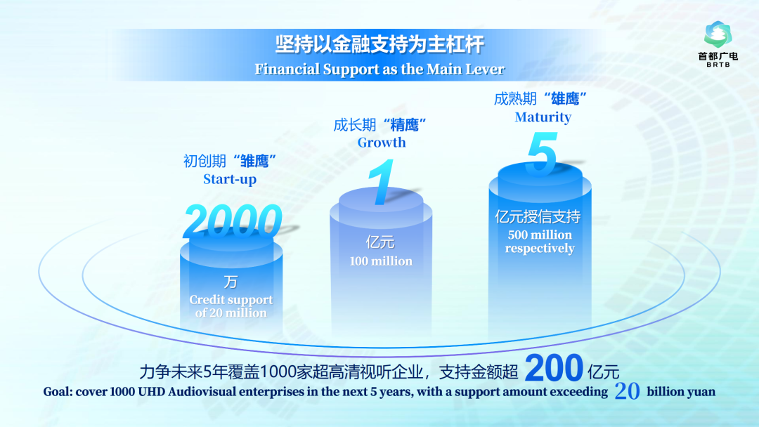 行业瞩目！北京超高清视听为什么行？北京市广电局先行一步形成“经验”(图7)