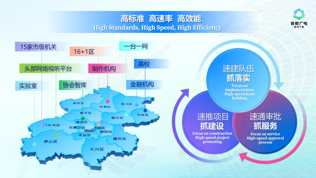 行业瞩目！北京超高清视听为什么行？北京市广电局先行一步形成“经验”(图11)