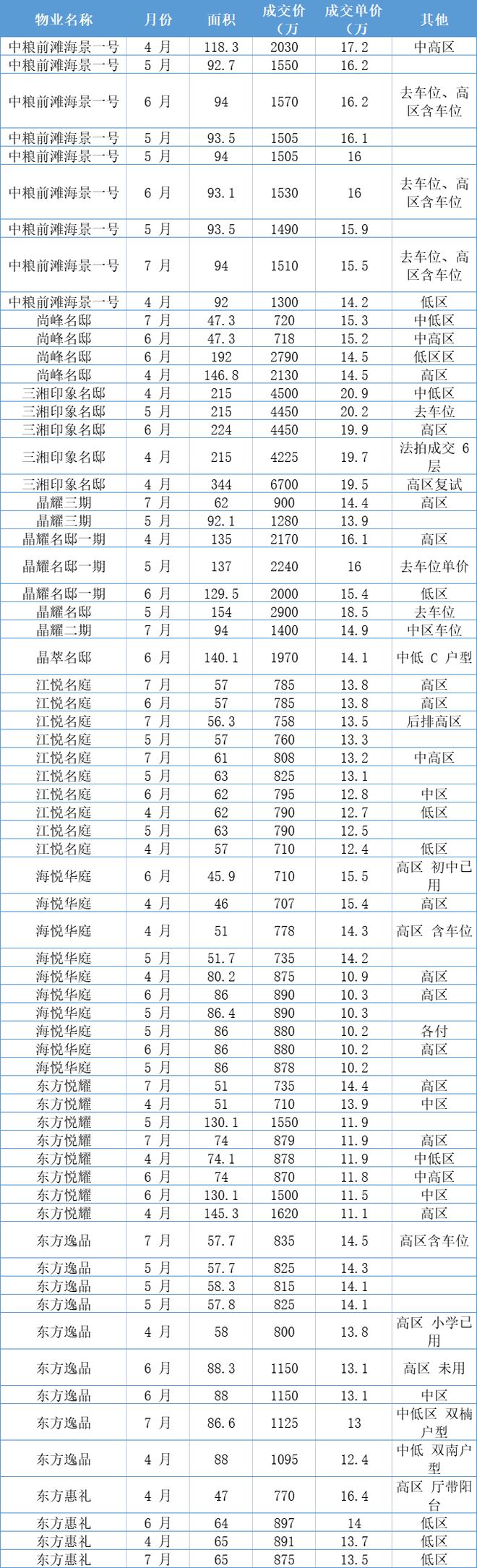 星空体育平台：聊聊上海二手房估值逻辑(图2)
