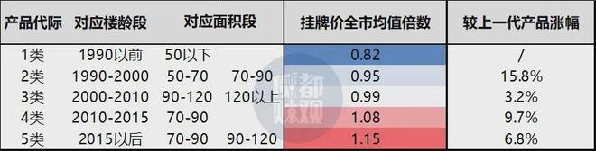 星空体育平台：聊聊上海二手房估值逻辑(图6)