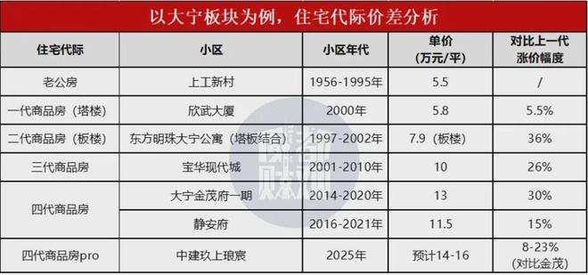 星空体育平台：聊聊上海二手房估值逻辑(图7)