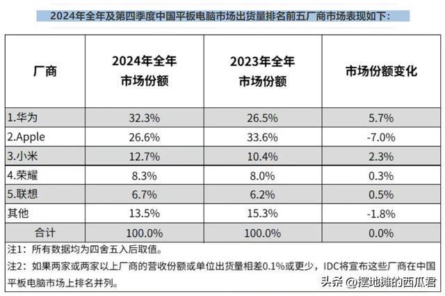 2025年8月华为平板购推荐分享(图4)