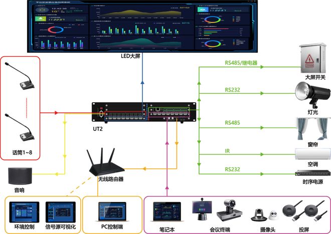 星空体育平台：DAV为何力荐视睿讯？从ASIC架构到LED显控全链路创新的深度解析(图7)