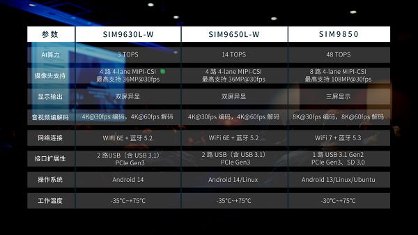 会议摄像头跟踪延迟？用芯讯通AI模组解决音视频不同步问题(图4)