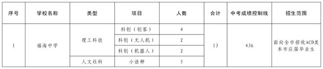 星空体育：【深校】深圳教育高质量发展校家社协同育人示范校！福海中学介绍(图2)