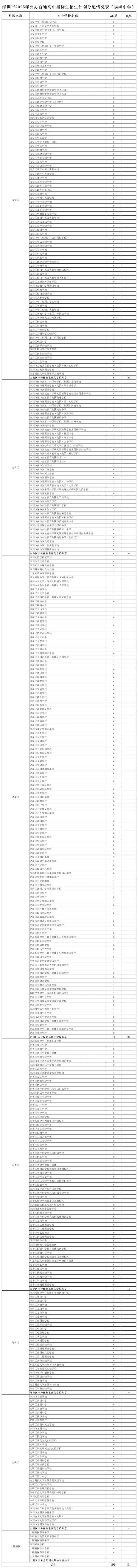 星空体育：【深校】深圳教育高质量发展校家社协同育人示范校！福海中学介绍(图1)