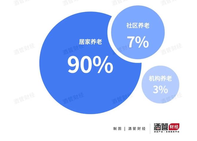 雅诗阁中国首开养老公寓生意好干吗？(图3)