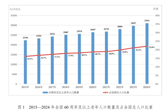 雅诗阁中国首开养老公寓生意好干吗？(图2)