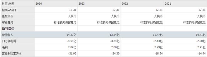 星空体育平台：绩前股价狂飙71%：七牛智能的AI突围战终于等到“拐点”？(图1)