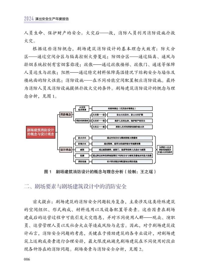 星空体育：新书推荐《2024演出安全生产年度报告(图2)