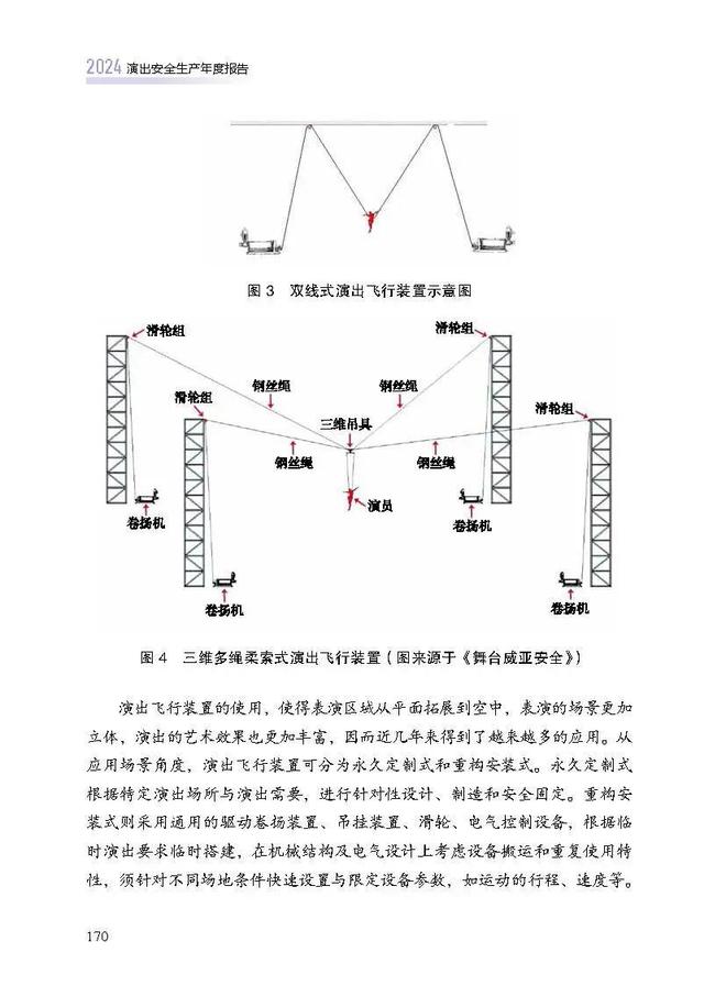 星空体育：新书推荐《2024演出安全生产年度报告(图13)