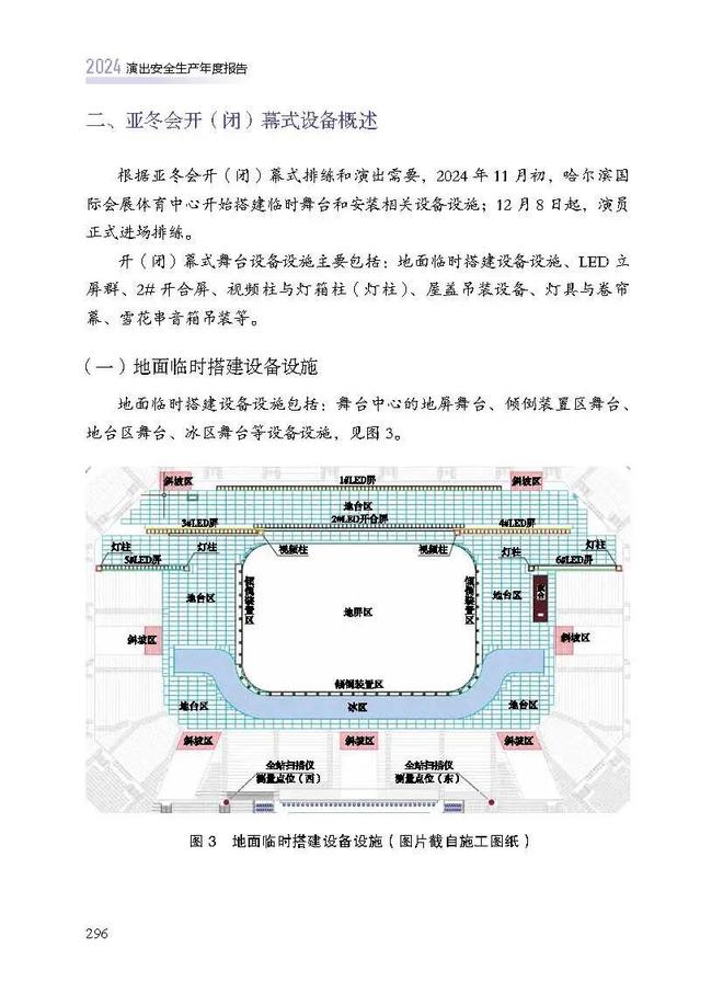 星空体育：新书推荐《2024演出安全生产年度报告(图19)