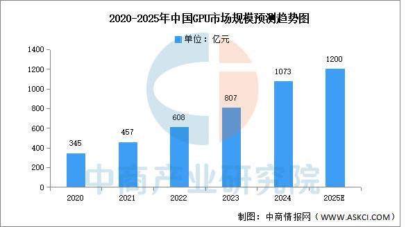 星空体育：2025年中国云计算产业链图谱及投资布局分析(图3)