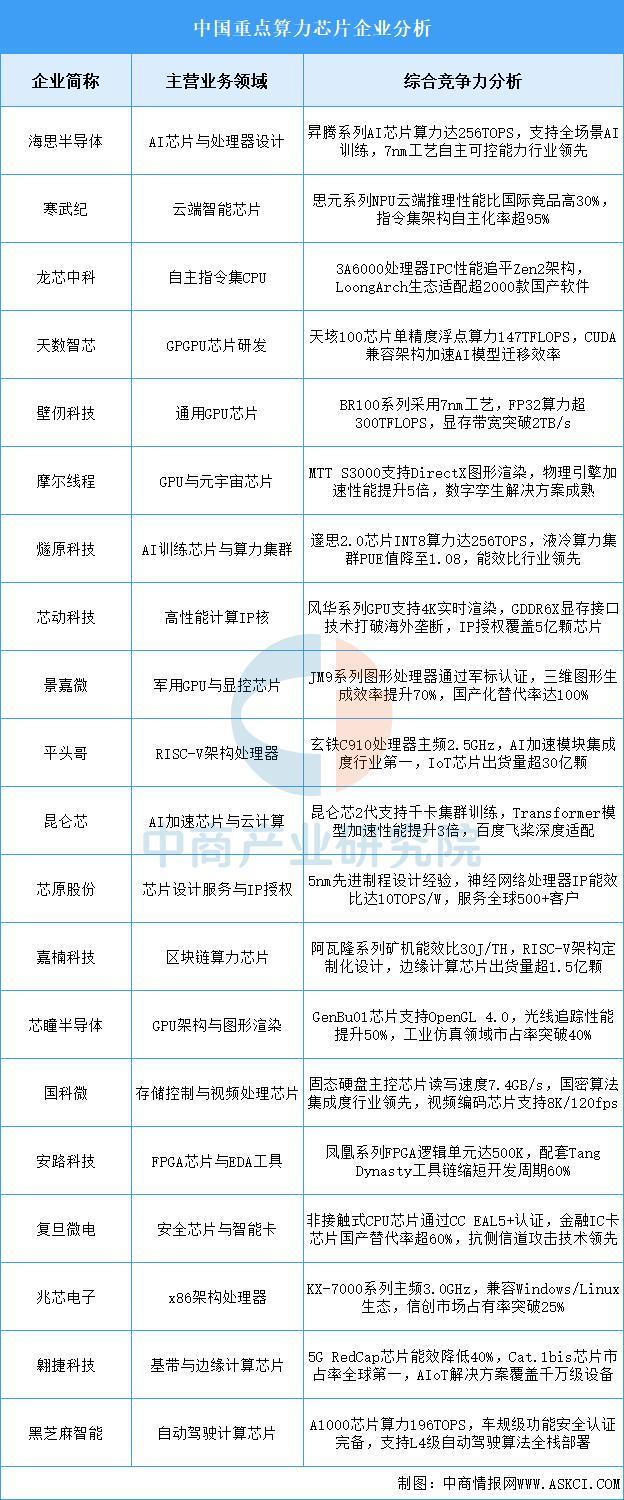 星空体育：2025年中国云计算产业链图谱及投资布局分析(图4)