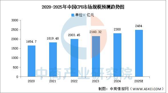 星空体育：2025年中国云计算产业链图谱及投资布局分析(图2)