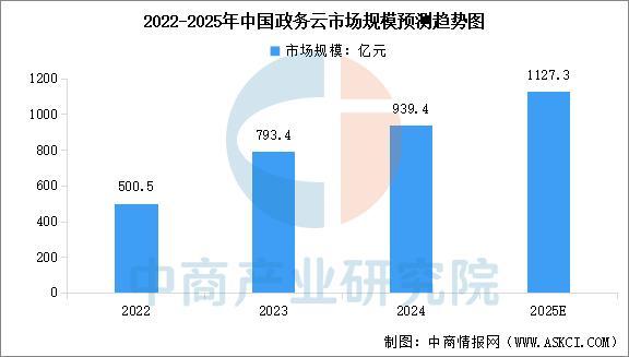 星空体育：2025年中国云计算产业链图谱及投资布局分析(图17)