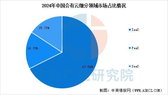 星空体育：2025年中国云计算产业链图谱及投资布局分析(图13)