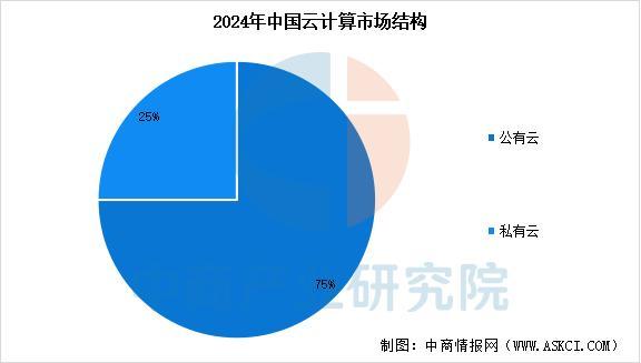 星空体育：2025年中国云计算产业链图谱及投资布局分析(图12)