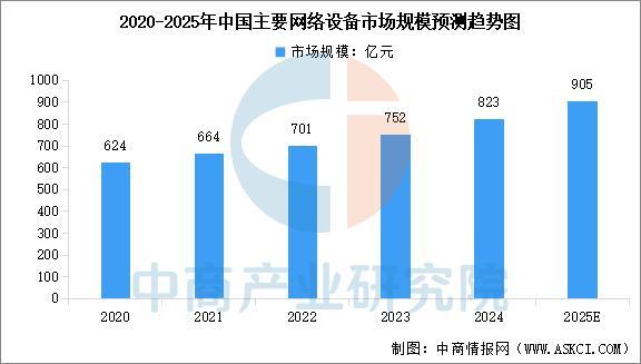 星空体育：2025年中国云计算产业链图谱及投资布局分析(图7)