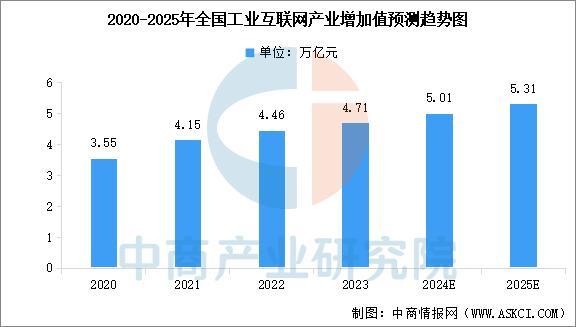 星空体育：2025年中国云计算产业链图谱及投资布局分析(图18)