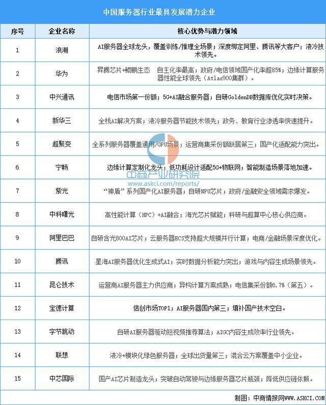 星空体育：2025年中国云计算产业链图谱及投资布局分析(图6)