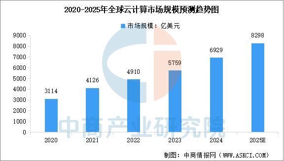 星空体育：2025年中国云计算产业链图谱及投资布局分析(图10)