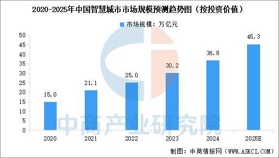 星空体育：2025年中国云计算产业链图谱及投资布局分析(图19)