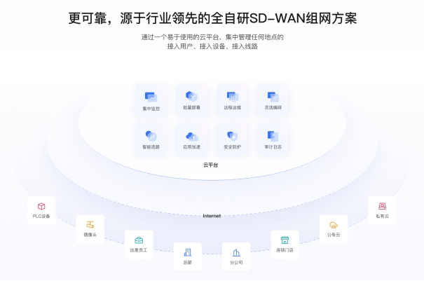 合规+安全！贝锐蒲公英组网方案护航医疗数据异地传输与共享(图4)
