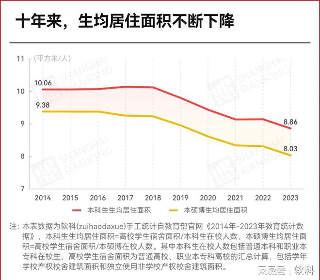 研究生分不到宿舍！(图2)