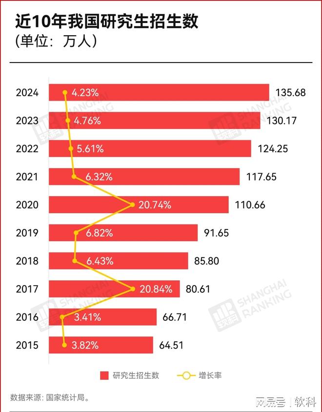 研究生分不到宿舍！(图3)