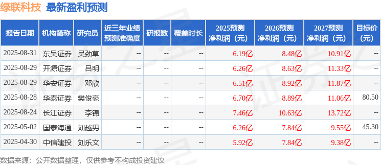 绿联科技：9月1日接受机构调研嘉实基金、宏利基金等多家机构参与(图1)