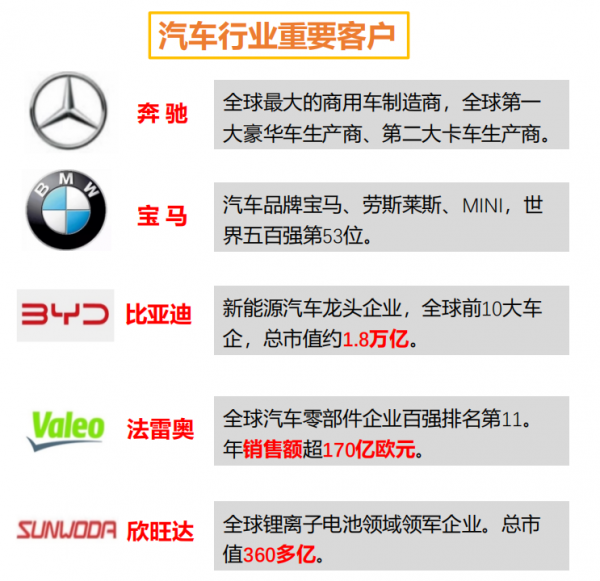 广东新力光工业装备：涂装智能装备龙头启航资本新征程(图2)