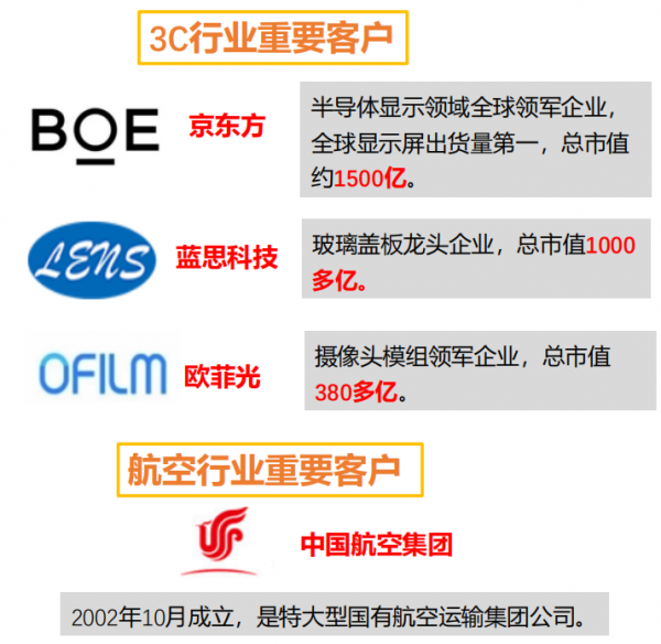广东新力光工业装备：涂装智能装备龙头启航资本新征程(图3)