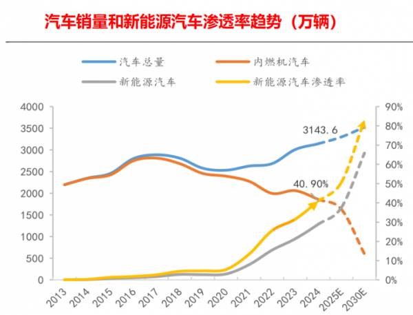 广东新力光工业装备：涂装智能装备龙头启航资本新征程(图4)