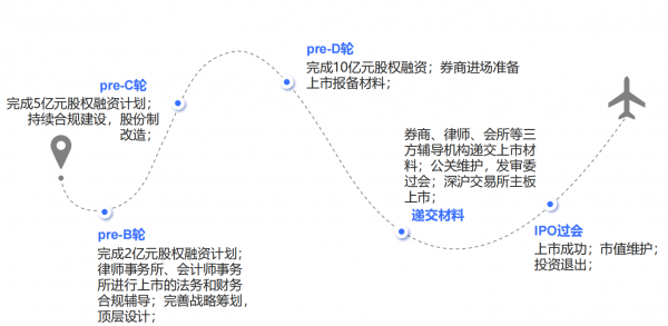 广东新力光工业装备：涂装智能装备龙头启航资本新征程(图5)